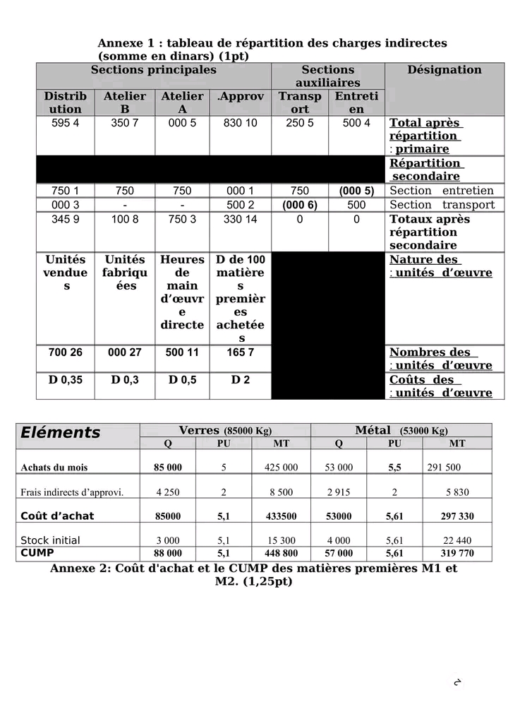 Bac Econmie et Gestion Gestion Devoir de synthèse n1 énoncé et corrigé