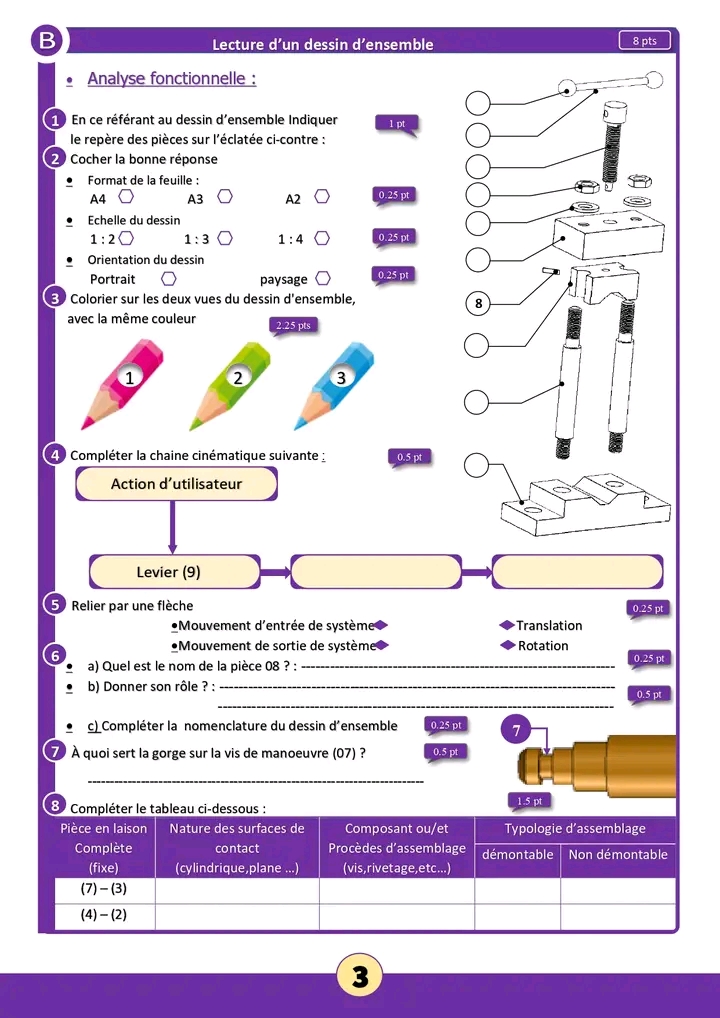 Re Ann E Secondaire Technologie Devoirs De Synth Se Technologie