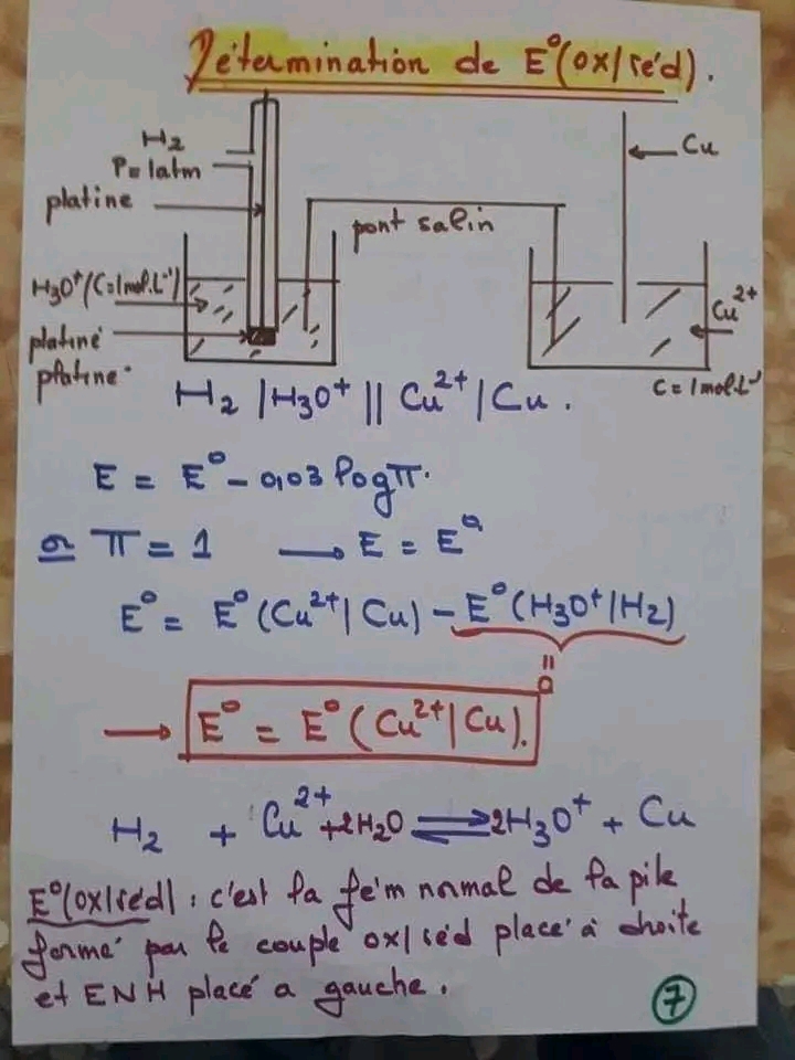 Bac Technique electrique Résumé pile électrochimique