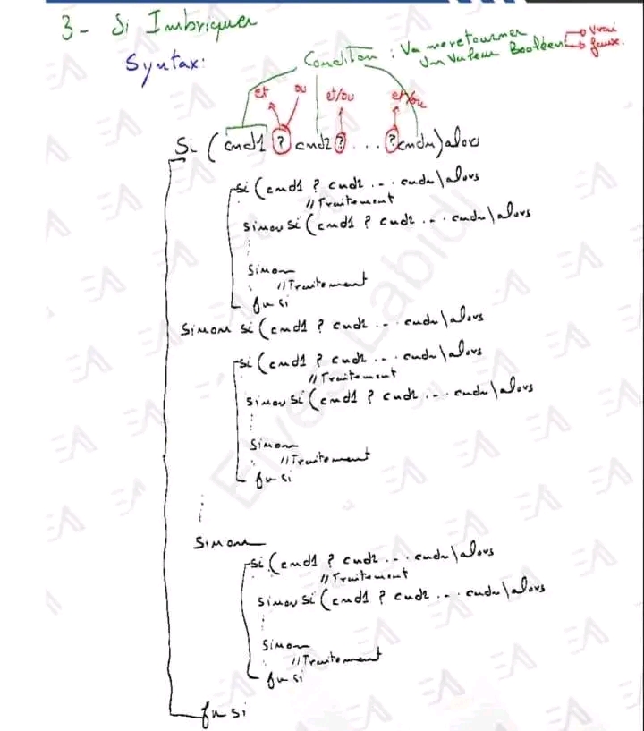 Bac Sc Exp Rimentales Informatique Resume Informatique Toute L Annee