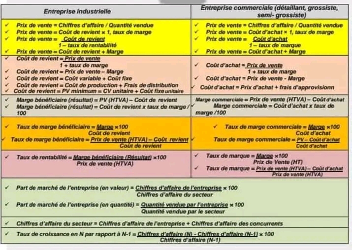 3 ème économie et gestion Gestion Chapitre 4 La fonction commerciale