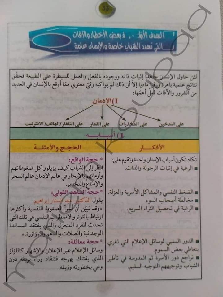 9 ème التاسعة أساسي عربية حجج و أمثلة حول محور من شواغل عالمنا المعاصر