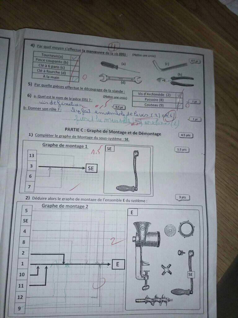 Re Ann E Secondaire Technologie Devoirs De Synth Se Technologie