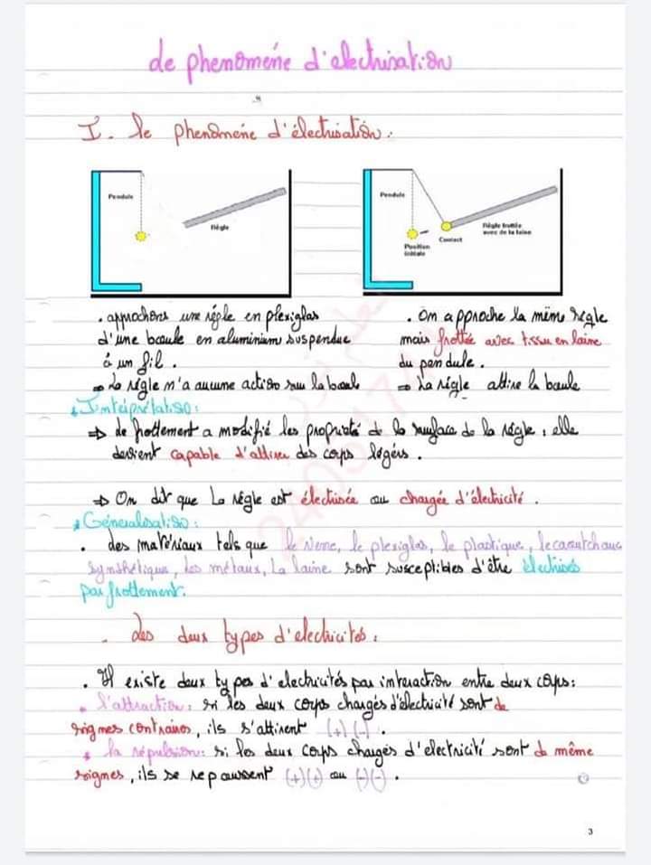 Re Ann E Secondaire Physique Cours Lectrisation Ann E Secondaire