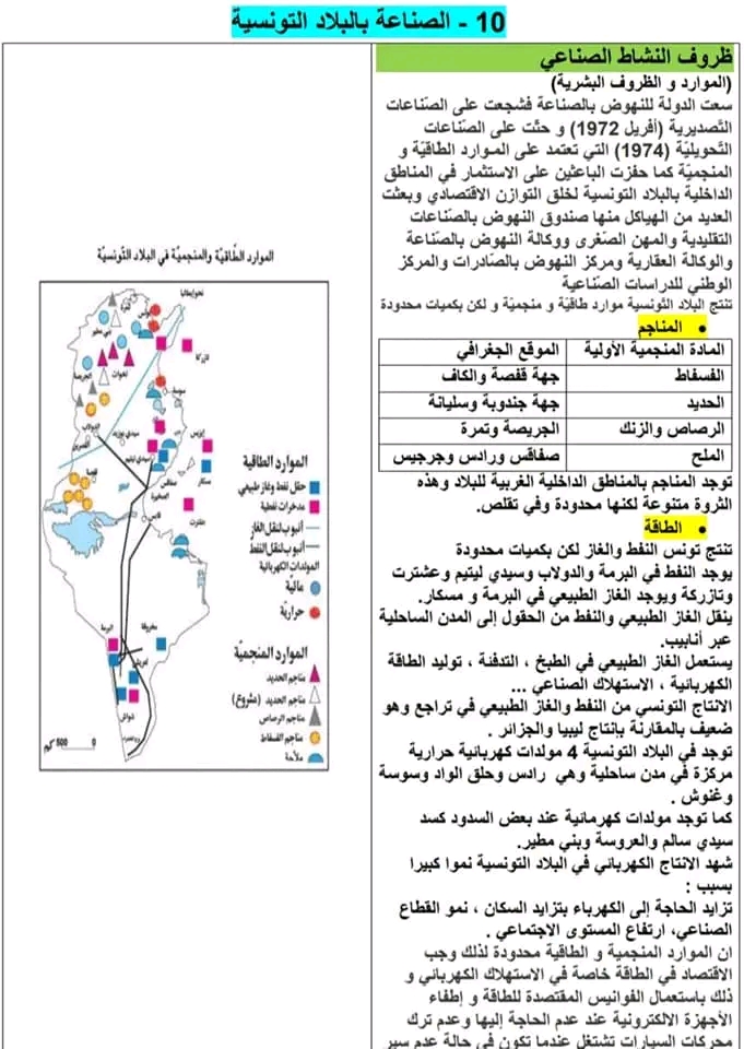 سنة سادسة إبتدائي جغرافيا ملخص جغرافيا سنة سادسة ثلاثي ثاني