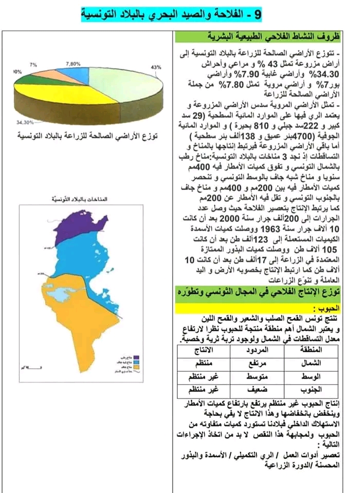 قسم السنة السادسة ابتدائي جغرافيا ملخص جغرافيا سنة سادسة ثلاثي ثاني