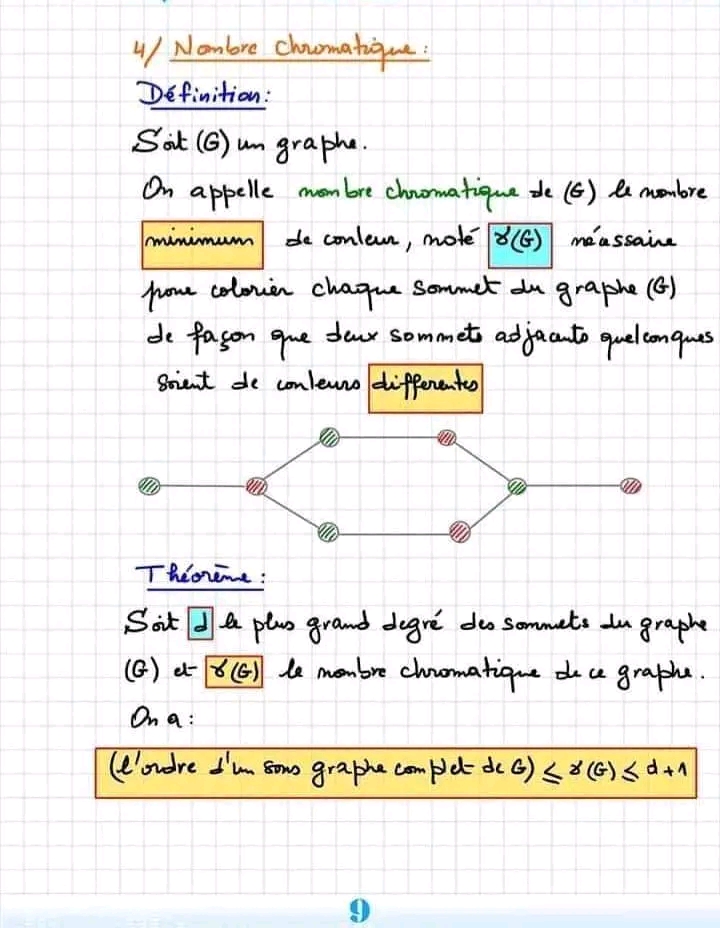 Bac Econmie Et Gestion Math Resume Graphe