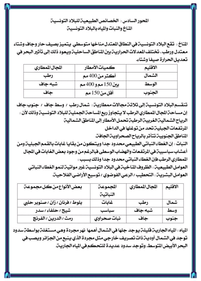 سنة سادسة إبتدائي تاريخ سنة سادسة جغرافيا البلاد التونسية