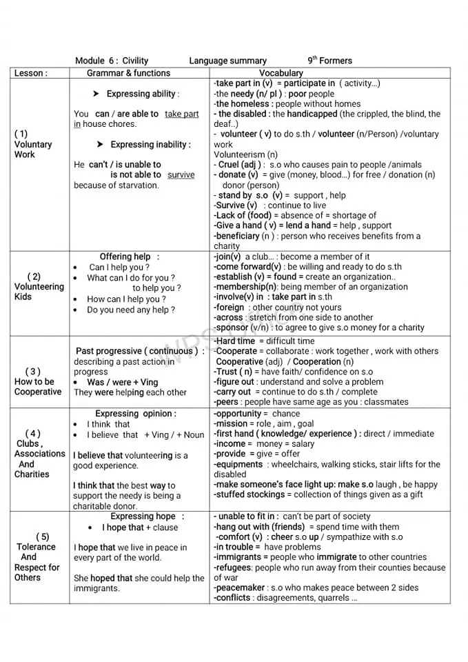 9-me-english-summary-of-module-6-from-9th-civility