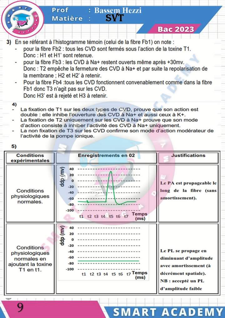 Bac Sc Expérimentales Sciences SVT Correction Série De Révision ...