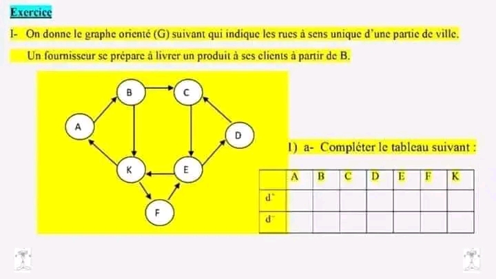 Bac Econmie et Gestion Math Série de révision etude de fonctions ...
