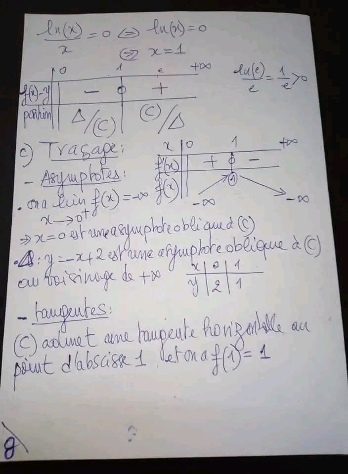 Bac Econmie et Gestion Math Série de révision etude de fonctions ...