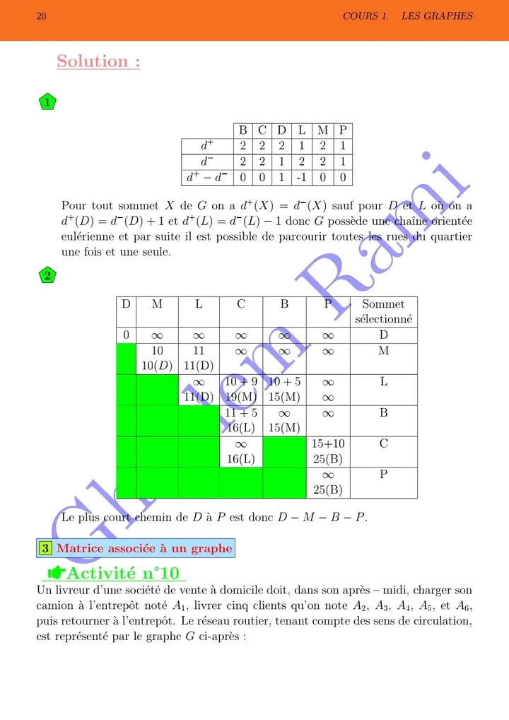 Bac Econmie Et Gestion Math Cours Complet : Les Graphes (#version\_1)