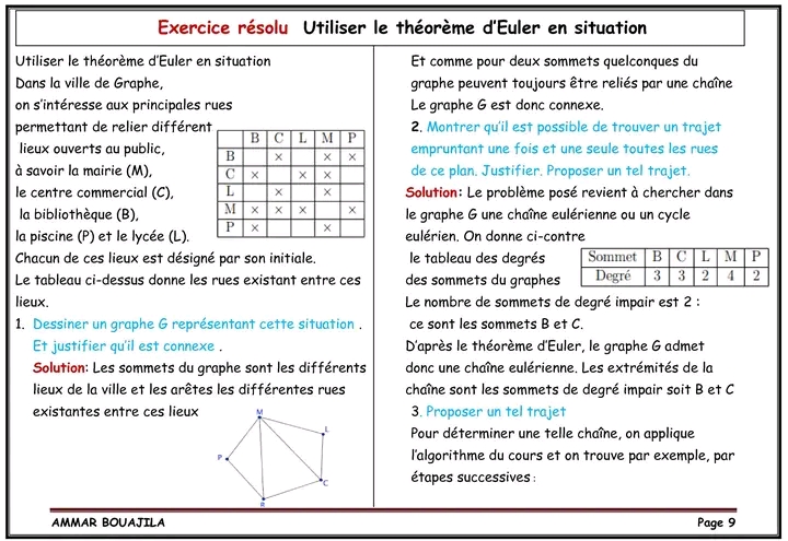 Bac Econmie Et Gestion Math Cours Graphe Complet Partie 1