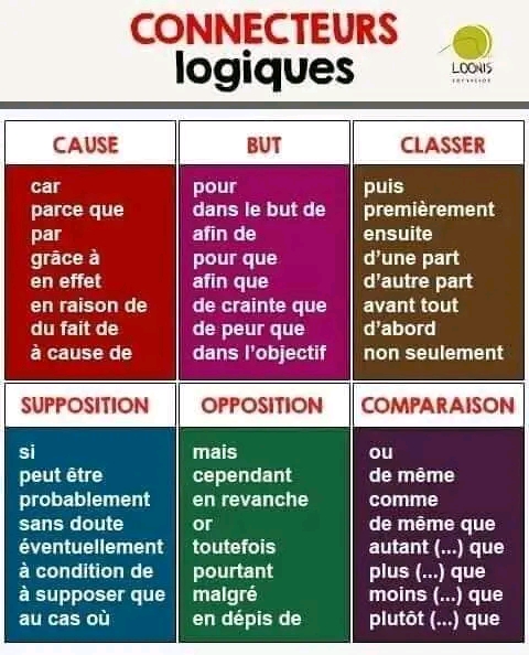 mots de liaison pour dissertation